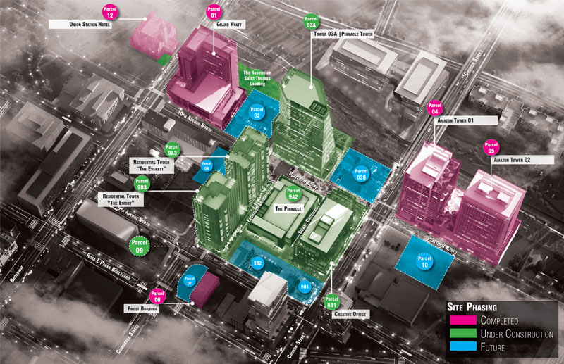 Site Phasing map